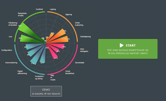 MapUS kompetencehjul