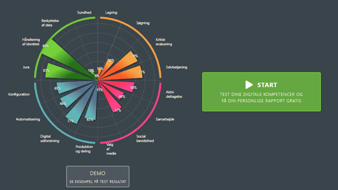 MapUs kompetencehjul